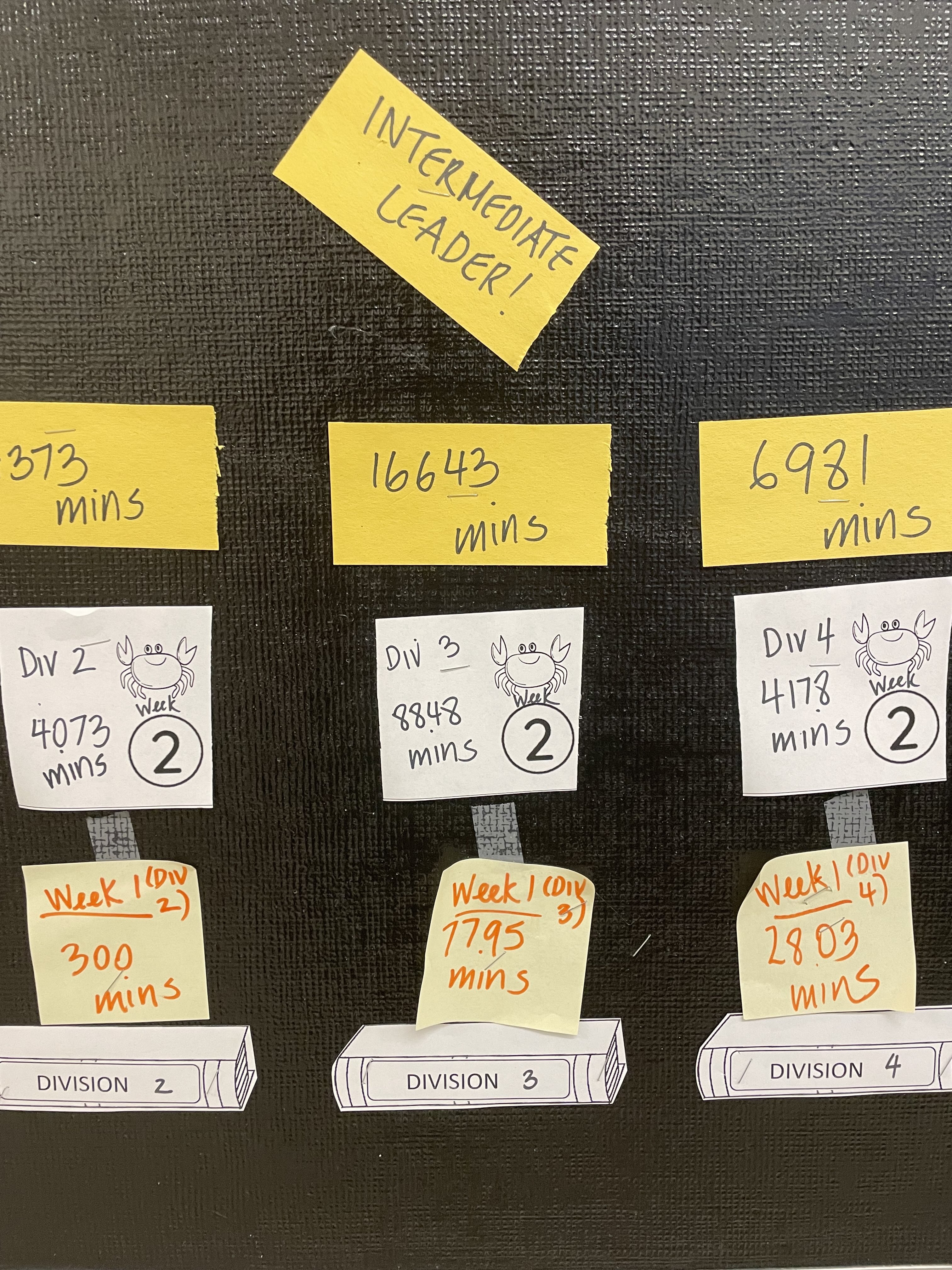 Class totals for the Read-a-Thon